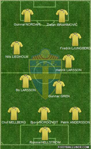 Sweden Formation 2021