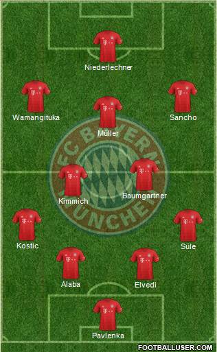 FC Bayern München Formation 2021