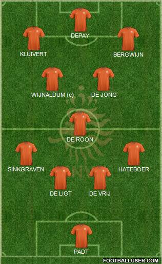 Holland Formation 2021