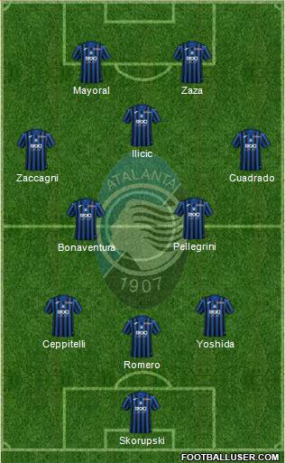 Atalanta Formation 2021