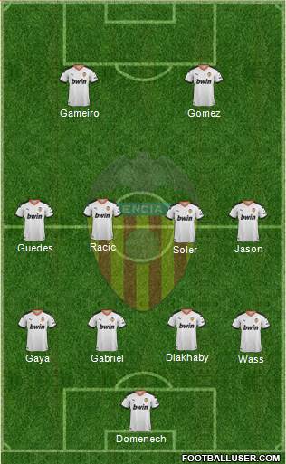 Valencia C.F., S.A.D. Formation 2021