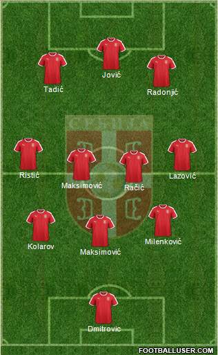 Serbia Formation 2021