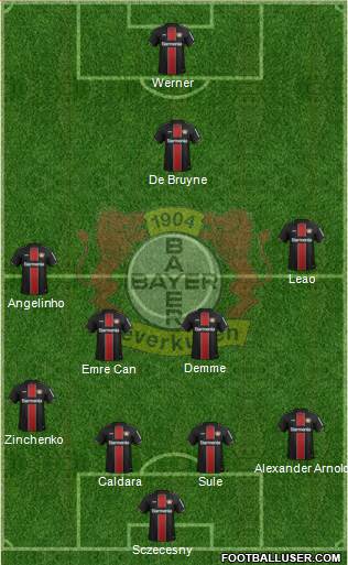 Bayer 04 Leverkusen Formation 2021