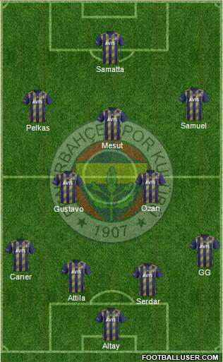 Fenerbahçe SK Formation 2021