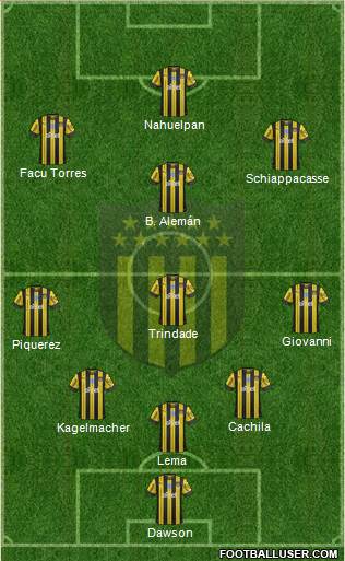 Club Atlético Peñarol Formation 2021