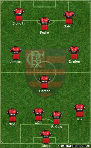 CR Flamengo Formation 2021