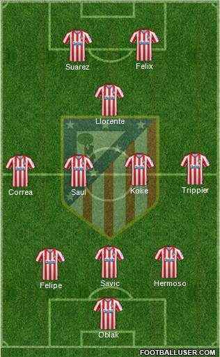 C. Atlético Madrid S.A.D. Formation 2021