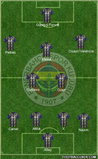 Fenerbahçe SK Formation 2021