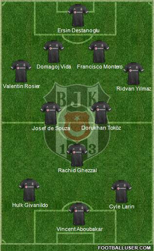 Besiktas JK Formation 2021