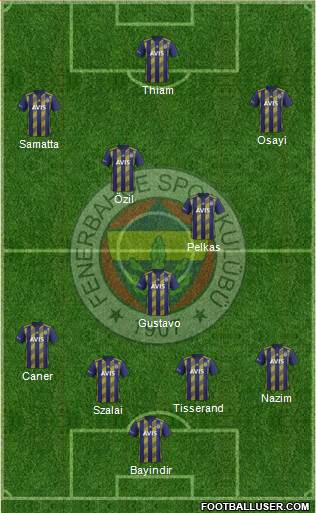 Fenerbahçe SK Formation 2021