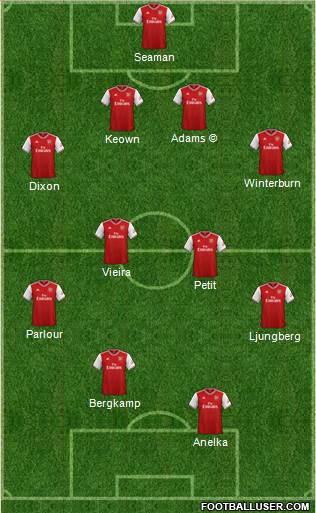 Arsenal Formation 2021