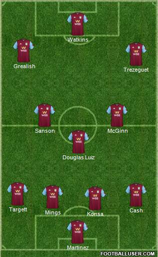 Aston Villa Formation 2021