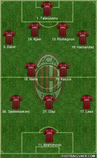 A.C. Milan Formation 2021