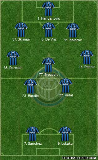 F.C. Internazionale Formation 2021