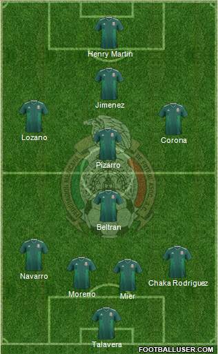 Mexico Formation 2021