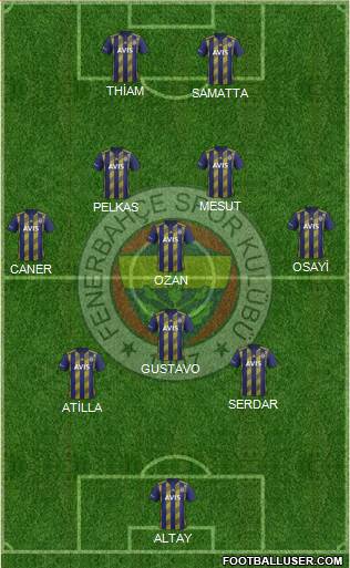 Fenerbahçe SK Formation 2021