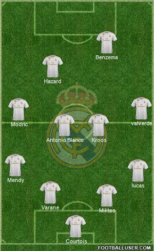 Real Madrid C.F. Formation 2021