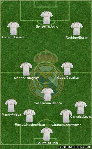 Real Madrid C.F. Formation 2021