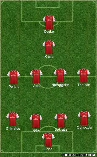 Arsenal Formation 2021