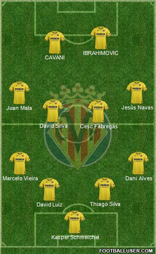 Villarreal C.F., S.A.D. Formation 2021