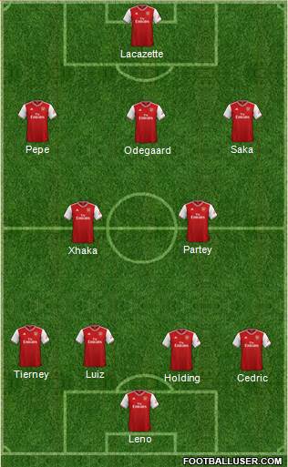 Arsenal Formation 2021