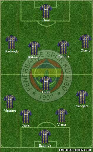 Fenerbahçe SK Formation 2021