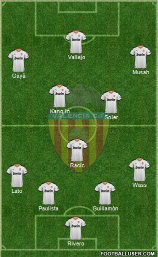 Valencia C.F., S.A.D. Formation 2021