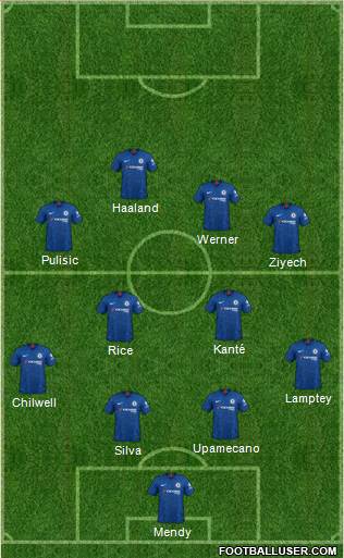 Chelsea Formation 2021