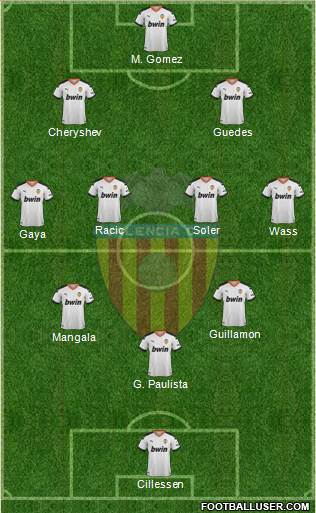 Valencia C.F., S.A.D. Formation 2021