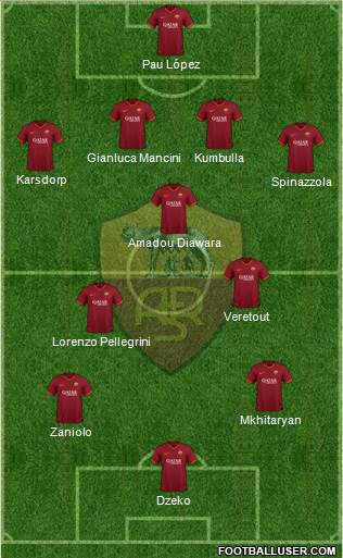 AS Roma Formation 2021