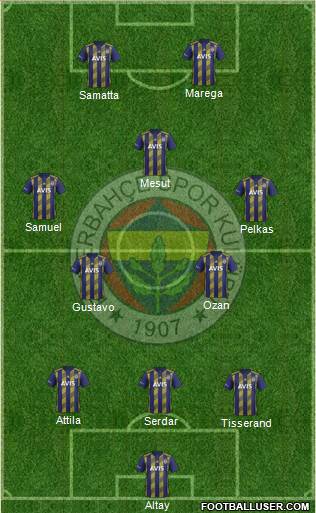 Fenerbahçe SK Formation 2021