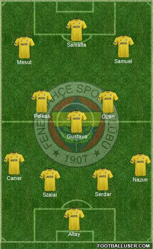 Fenerbahçe SK Formation 2021