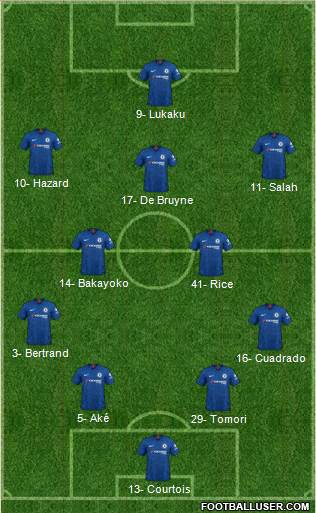 Chelsea Formation 2021