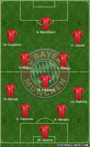 FC Bayern München Formation 2021