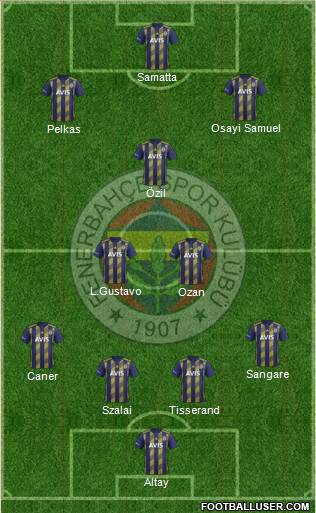 Fenerbahçe SK Formation 2021