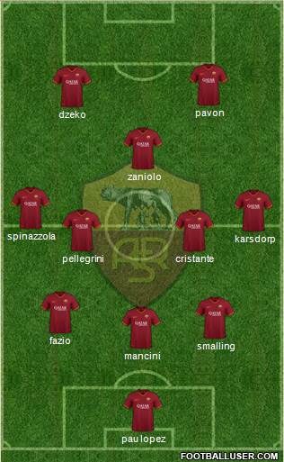 AS Roma Formation 2021