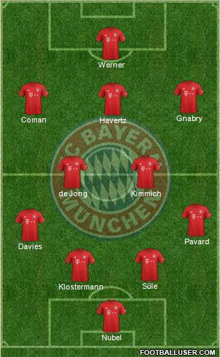 FC Bayern München Formation 2021