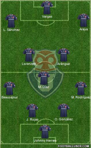 CF Universidad de Chile Formation 2021