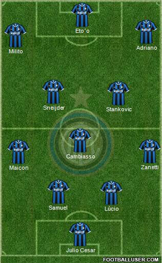 F.C. Internazionale Formation 2021