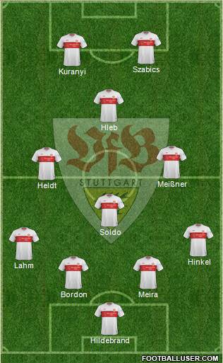 VfB Stuttgart Formation 2021