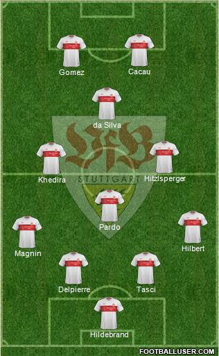 VfB Stuttgart Formation 2021