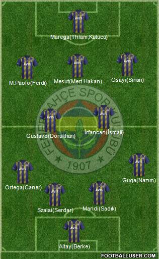 Fenerbahçe SK Formation 2021