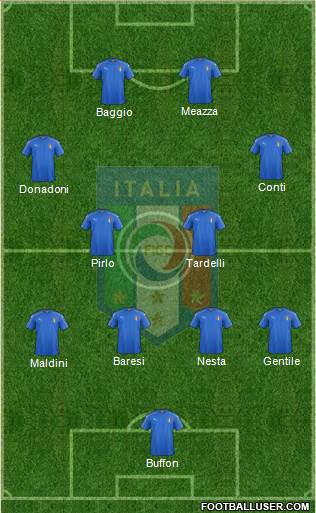 Italy Formation 2021