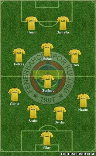 Fenerbahçe SK Formation 2021