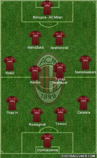 A.C. Milan Formation 2021