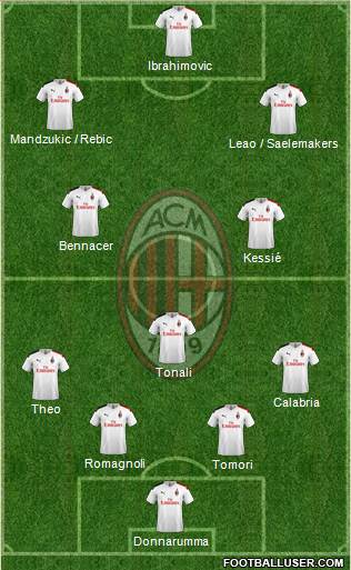 A.C. Milan Formation 2021