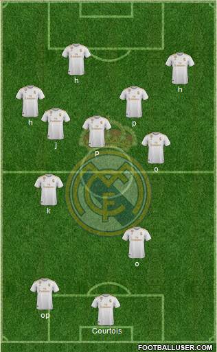 Real Madrid C.F. Formation 2021