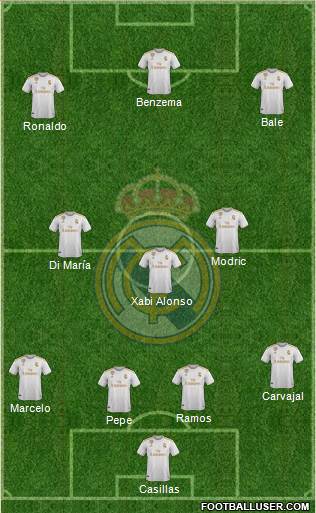 Real Madrid C.F. Formation 2021