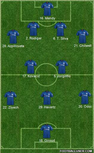 Chelsea Formation 2021