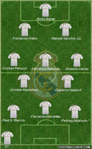 Real Madrid C.F. Formation 2021